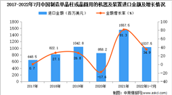 2022年1-7月中國制造單晶柱或晶圓用的機器及裝置進口數據統計分析