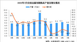 2022年7月全國金屬切削機床產量數據統計分析