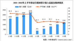 2022年上半年中國通信業使用情況分析（圖）