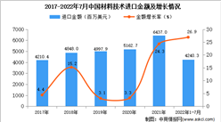 2022年1-7月中國材料技術進口數據統計分析