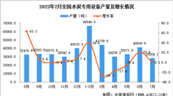2022年7月全國水泥專用設備產量數據統計分析