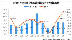 2022年7月全國復印和膠版印制設備產量數據統計分析