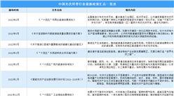 2022年中國光伏焊帶行業最新政策匯總一覽（圖）