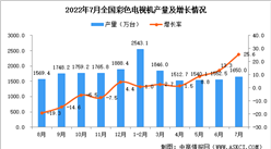 2022年7月全國彩色電視機產量數據統計分析