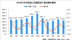 2022年7月全國電工儀器儀表產量數據統計分析
