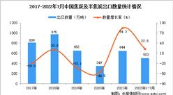 2022年1-7月中國焦炭及半焦炭出口數據統計分析