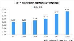 2022年中國奶酪行業市場現狀預測分析：人均奶酪消耗量增長（圖）
