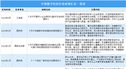 2022年中國數字經濟行業最新政策匯總一覽（表）