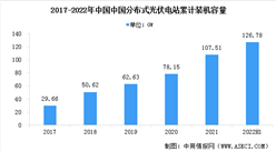 2022年中國分布式光伏行業裝機容量及發展前景預測分析（圖）