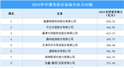 2022年中國光伏企業綜合實力20強排行榜（附榜單）