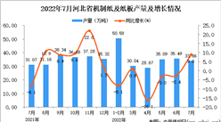 2022年7月河北機制紙及紙板產量數據統計分析