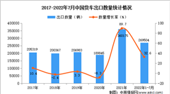 2022年1-7月中國貨車出口數據統計分析