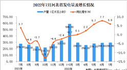 2022年7月河北發電量數據統計分析