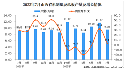 2022年7月山西機制紙及紙板產量數據統計分析
