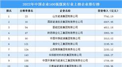 2022年中國企業500強煤炭行業上榜企業排行榜（附榜單）