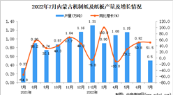 2022年7月內蒙古機制紙及紙板產量數據統計分析