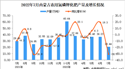 2022年7月內蒙古農用氮磷鉀化肥產量數據統計分析