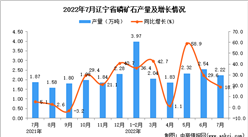 2022年7月遼寧磷礦石產量數據統計分析