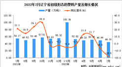 2022年7月遼寧初級形態的塑料產量數據統計分析