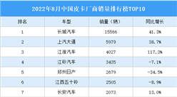 2022年8月中國皮卡廠商銷量排行榜TOP10（附榜單）