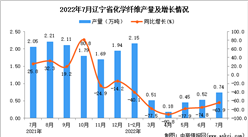 2022年7月遼寧化學纖維產量數據統計分析