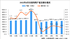 2022年8月全國飼料產量數據統計分析