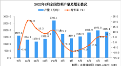 2022年8月全國飲料產量數據統計分析