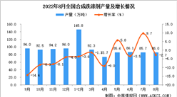 2022年8月全國合成洗滌劑產量數據統計分析