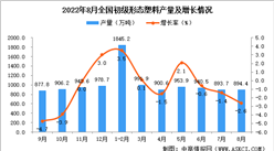 2022年8月全國初級形態塑料產量數據統計分析
