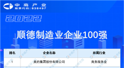 2022年順德制造業100強（附完整榜單）
