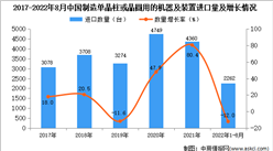 2022年1-8月中國制造單晶柱或晶圓用的機器及裝置進口數據統計分析