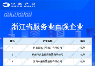 2022浙江省服务业百强企业排行榜（附完整榜单）