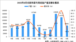 2022年8月全國包裝專用設備產量數據統計分析