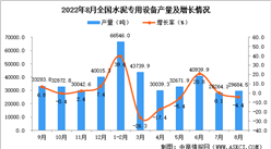 2022年8月全國水泥專用設備產量數據統計分析