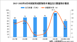 2022年1-8月中國家用或裝飾用木制品出口數據統計分析