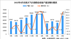 2022年8月全國大氣污染防治設備產量數據統計分析