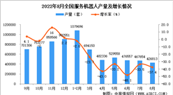 2022年8月全國服務機器人產量數據統計分析