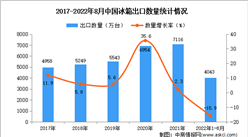 2022年1-8月中國冰箱出口數據統計分析