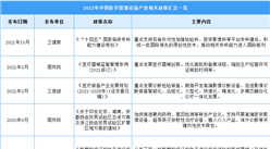 2022年中國醫學影像設備行業最新政策匯總一覽（表）