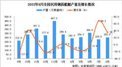 2022年8月全國民用鋼質船舶產量數據統計分析