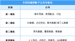 2022年中國即時配送市場規模及行業競爭格局預測分析（圖）