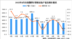 2022年8月全國微型計算機設備產量數據統計分析