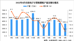 2022年8月全國電子計算機整機產量數據統計分析