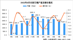 2022年8月全國空調產量數據統計分析