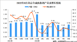 2022年8月北京合成洗滌劑產量數據統計分析