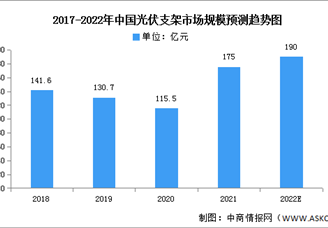2022年中国光伏支架市场现状及发展趋势预测分析（图）