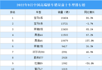 2022年9月中国高端轿车销量前十车型排行榜（附榜单）