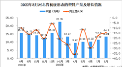 2022年8月河北初級形態的塑料產量數據統計分析
