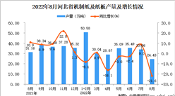 2022年8月河北機制紙及紙板產量數據統計分析