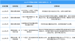 2022年中國抽水蓄能行業最新政策匯總一覽（圖）